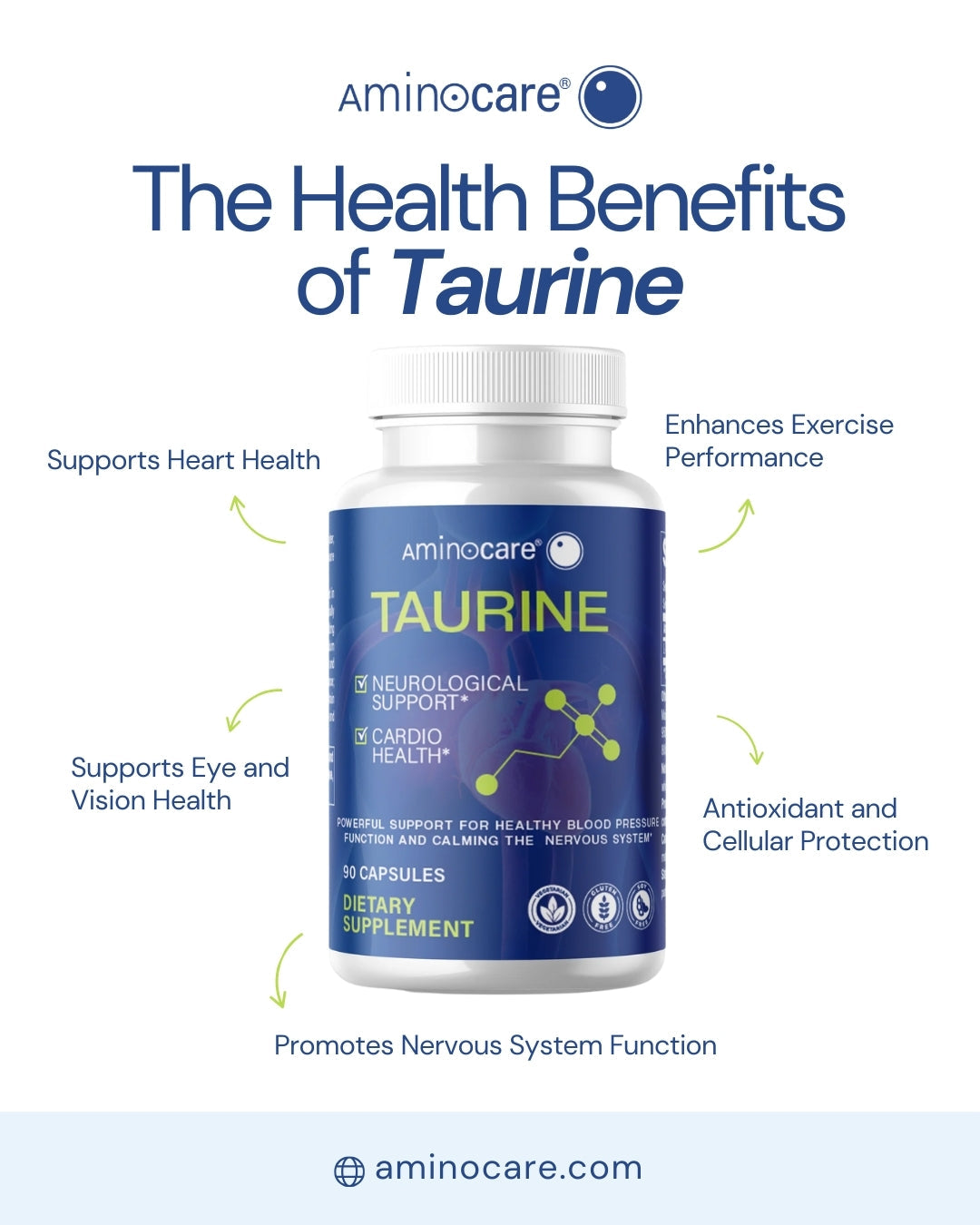 Aminocare® Taurine supplement bottle supporting heart health, exercise performance, eye health, antioxidants, and nervous system function.
